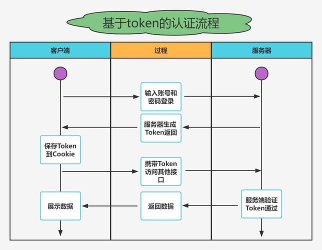 imToken官网版受欢迎，一文详解其注册流程及注意事项